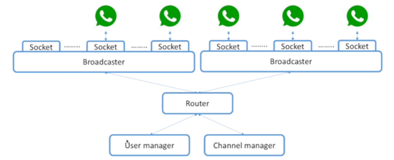 Whatsapp Server